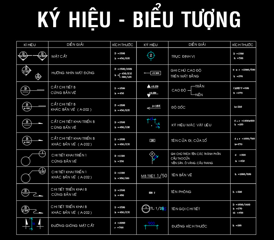 Bảng Ký Hiệu Trong Bản Vẽ Xây Dựng